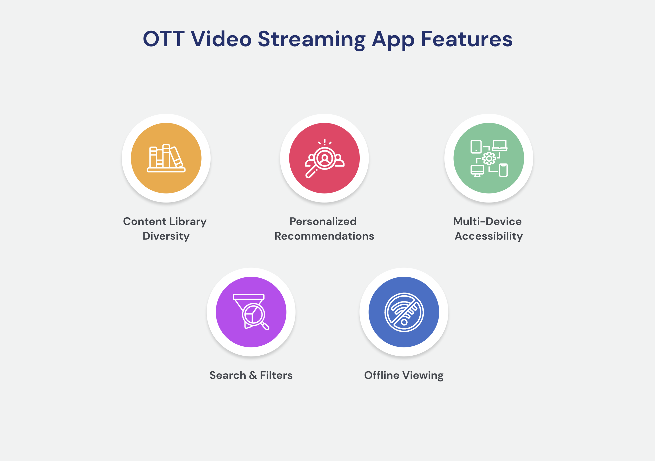 OTT Video Streaming Platform