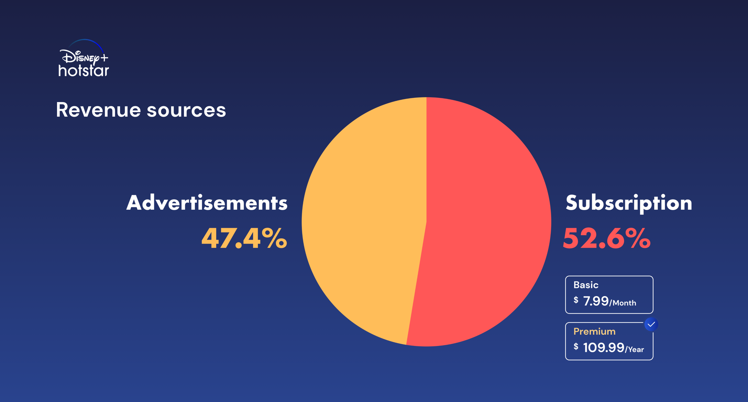 OTT Video Streaming App like Disney+ Hotstar