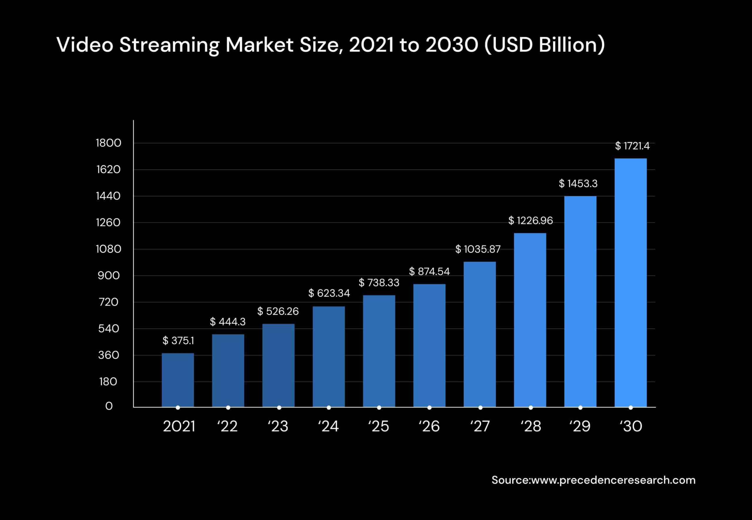 Live Video Streaming App